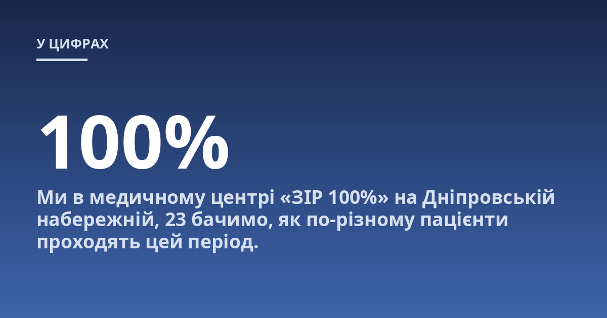 Ми в медичному центрі «ЗІР 100%» на Дніпровській набережній, 23 бачимо, як по-різному пацієнти проходять цей період.