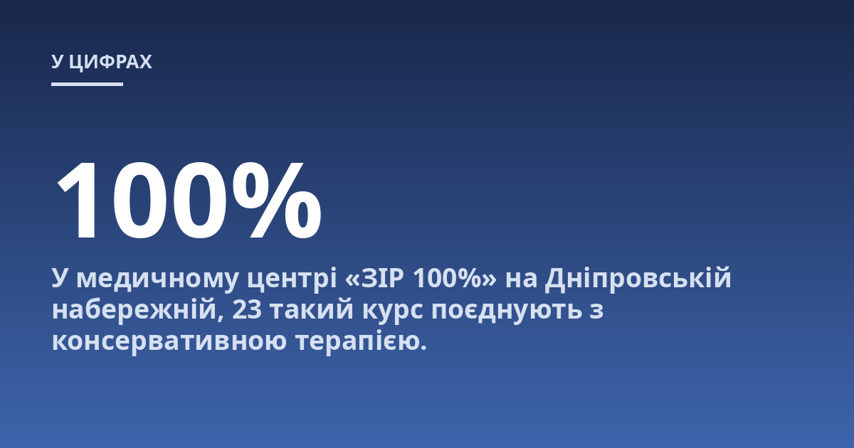 У медичному центрі «ЗІР 100%» на Дніпровській набережній, 23 такий курс поєднують з консервативною терапією.