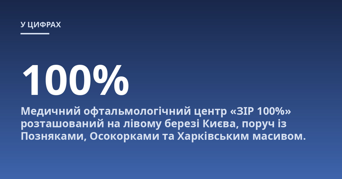 Медичний офтальмологічний центр «ЗІР 100%» розташований на лівому березі Києва, поруч із Позняками, Осокорками та Харківським масивом.