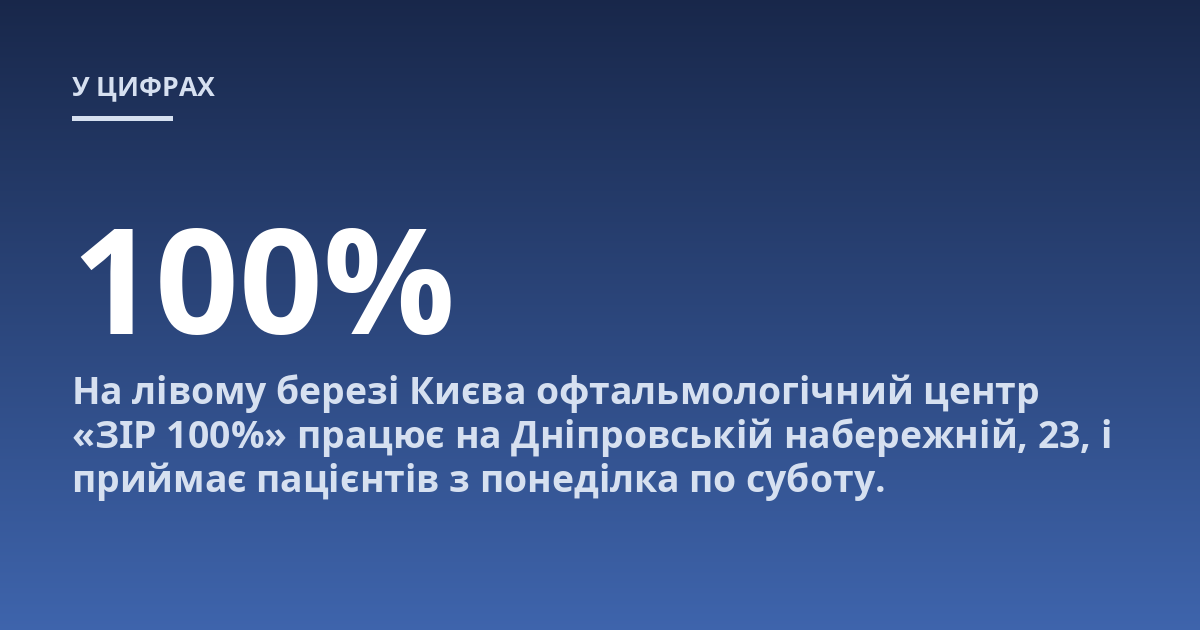 На лівому березі Києва офтальмологічний центр «ЗІР 100%» працює на Дніпровській набережній, 23, і приймає пацієнтів з понеділка по суботу.