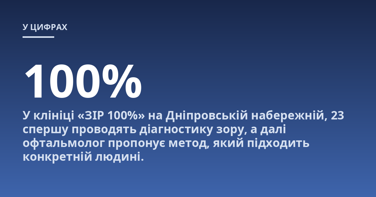 У клініці «ЗІР 100%» на Дніпровській набережній, 23 спершу проводять діагностику зору, а далі офтальмолог пропонує метод, який підходить конкретній людині.