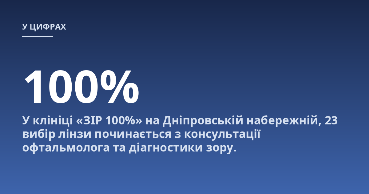 У клініці «ЗІР 100%» на Дніпровській набережній, 23 вибір лінзи починається з консультації офтальмолога та діагностики зору.