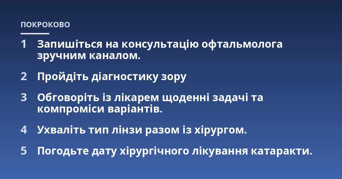 Запишіться на консультацію офтальмолога зручним каналом.; Пройдіть діагностику зору; Обговоріть із лікарем щоденні задачі та компроміси варіантів.; Ухваліть тип лінзи разом із хірургом.; Погодьте дату хірургічного лікува