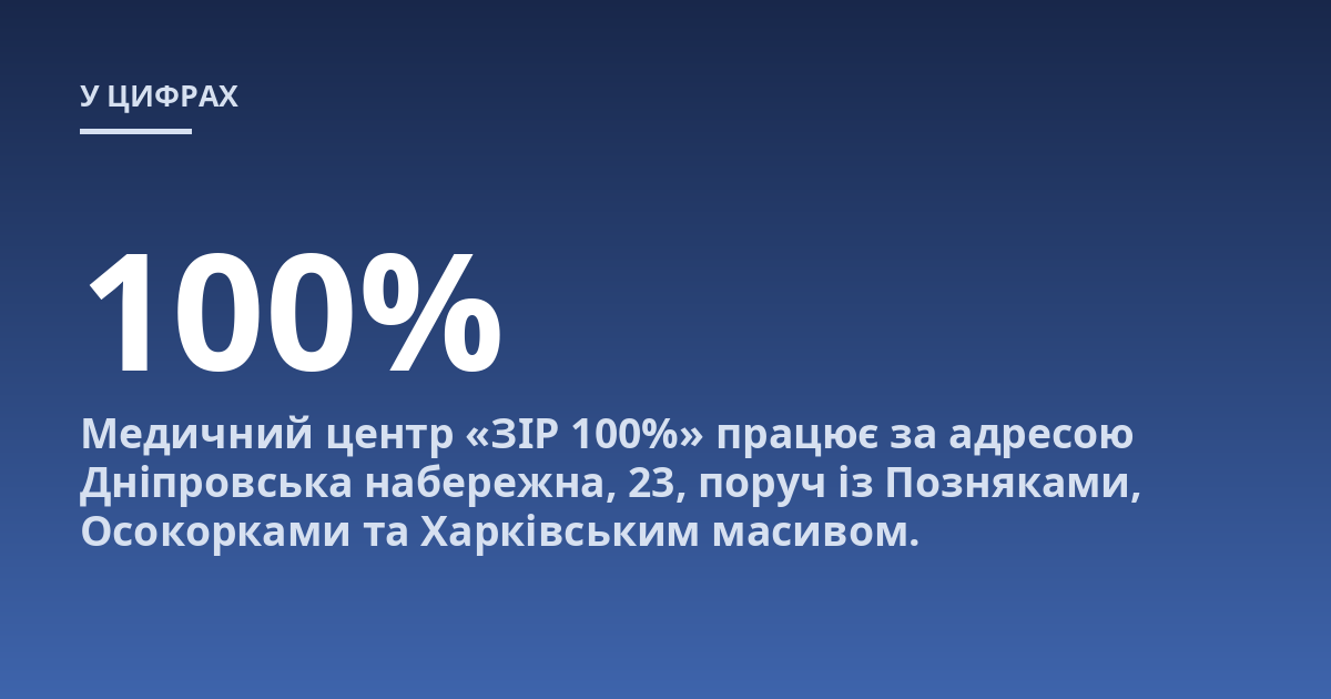Медичний центр «ЗІР 100%» працює за адресою Дніпровська набережна, 23, поруч із Позняками, Осокорками та Харківським масивом.