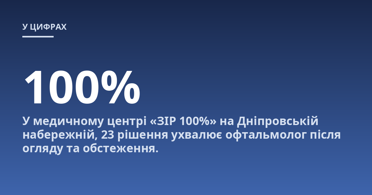 У медичному центрі «ЗІР 100%» на Дніпровській набережній, 23 рішення ухвалює офтальмолог після огляду та обстеження.