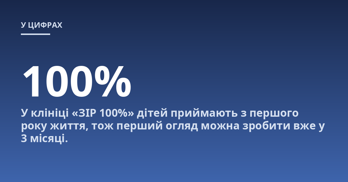 У клініці «ЗІР 100%» дітей приймають з першого року життя, тож перший огляд можна зробити вже у 3 місяці.